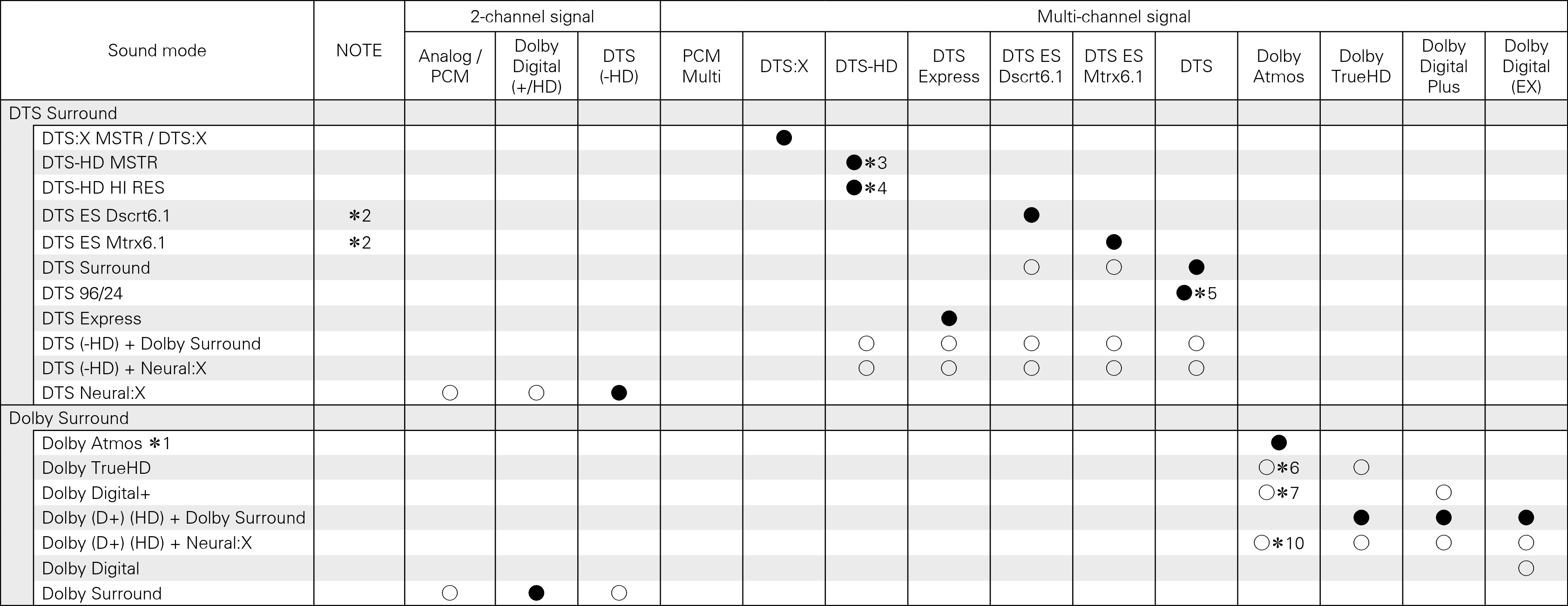 Tsignal & Csound1 X2-2